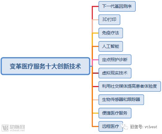 第三方医疗服务:社会办医类型扩容至10类,金域