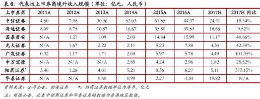 息安全上升到国家战略层面,这些龙头企业有望