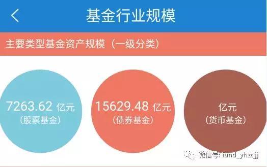 银河证券:非货币公募基金规模4.39万亿 规模发