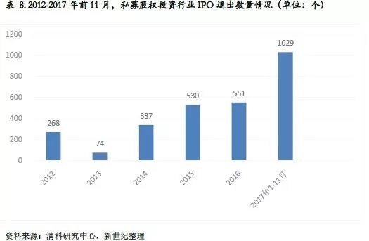 新世纪评级:2017年度中国私募投资行业信用研