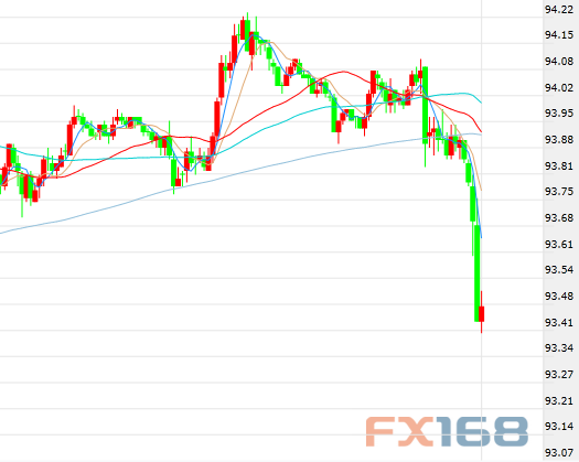 FXStreet:美元和现货黄金最新走势分析预测|现