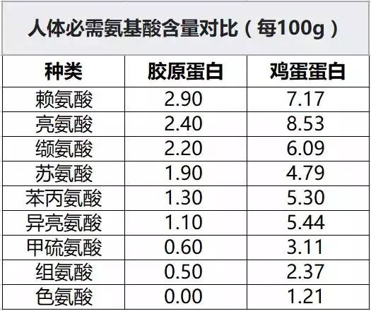 你抹脸上的、嘴里喝的「胶原蛋白」,真有广告