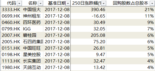 月均18亿的回购告诉你:3万点并不是港股牛市尽