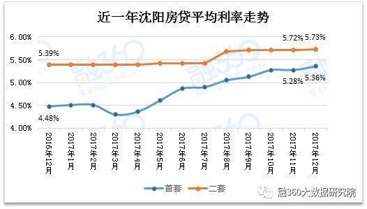 沈阳人均房贷_沈阳故宫图片(2)