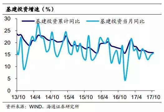 姜超:货币乘数仍高企 2018年将转向去杠杆和补