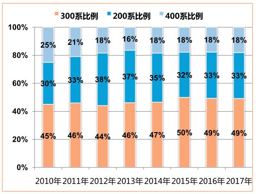 妖 镍也疯狂 | 2017年镍产业格局的三大特征、