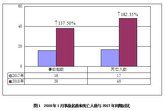 亿元gdp生产安全事故率_亿元GDP生产安全事故死亡率控制在0.011以内