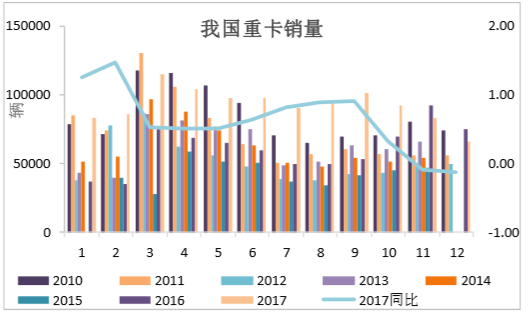 对货运总量与经济