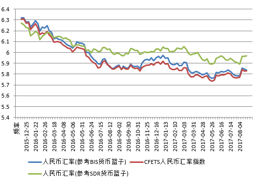 什么是外汇中间价_外汇中间价是指_外汇中间价是什么意思