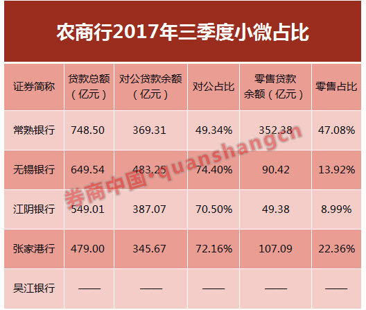一家有个性的农商行:千名90后客户经理天天扫