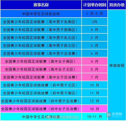 2018中国青少年足球赛程表出炉 中学生足协杯