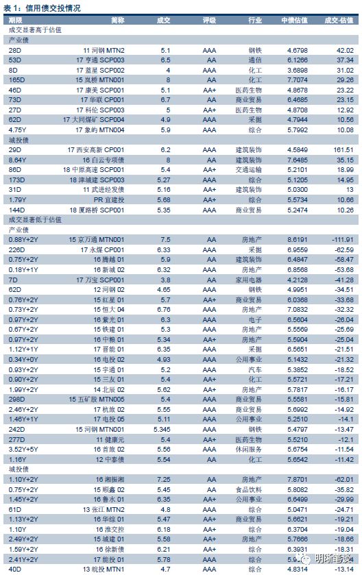 中国与世界gdp增速图_中国人口增速