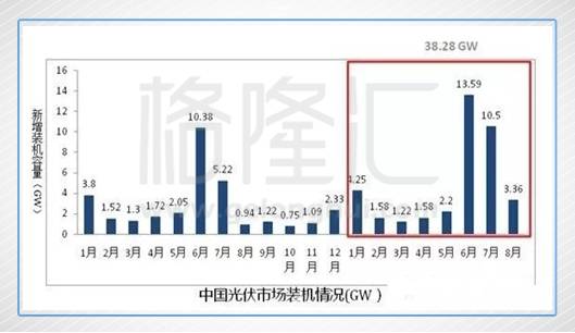 信义光能:站在风口还未起飞的光伏玻璃龙头|信