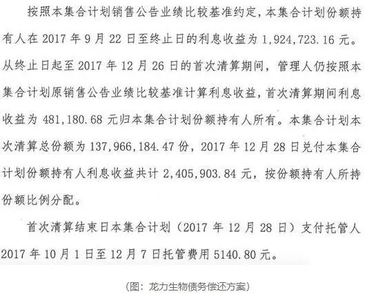 陆金所代销产品确认兑付 偿还方案:4月内分6批还本息