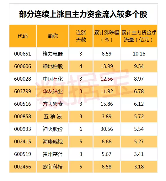 上海自贸区迎重大利好 谁会成为新龙头?|上海自