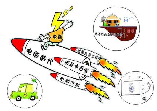 人均生活用电量_电量不足图片(3)