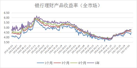 老总自述:银行资管面临六挑战 信用风险事件频