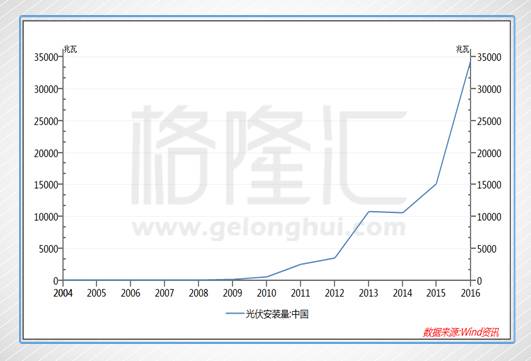 信义光能:站在风口还未起飞的光伏玻璃龙头|信