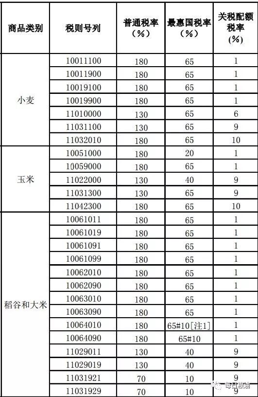 关税减免_2018关税收入