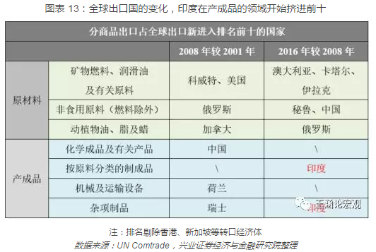 2018全球宏观经济：各国政地产新闻策切换之中，重构全球新格局