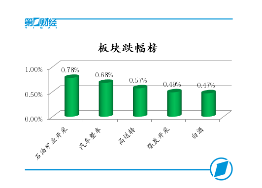 沪指收于3300点上方,上证50指数年涨逾25%|沪