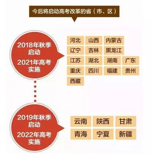 南高考不分文理,想考哪科考哪科!物理老师可能