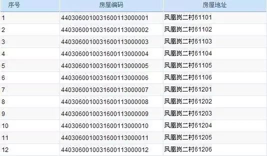 全国首创:深圳房屋有身份证号码了!25位数字