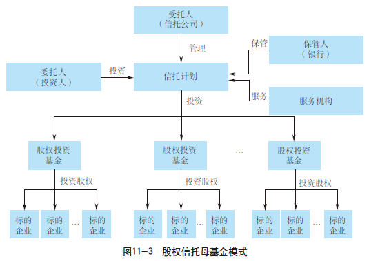 行业发展报告:业务篇之股权信托|信托公司|信托