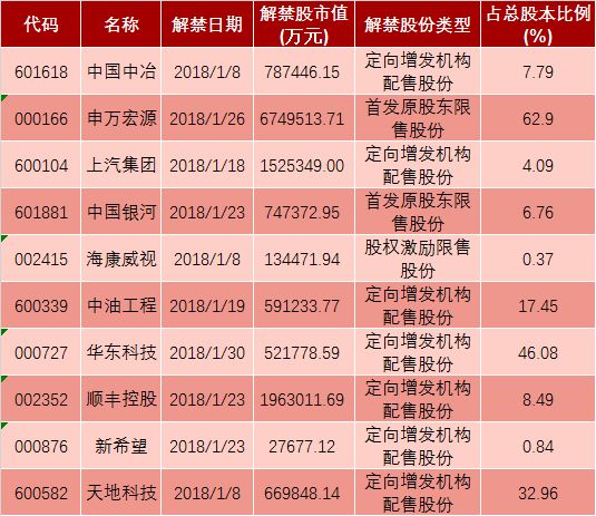 解禁股这颗雷又炸了 华统股份连吃2个跌停|华统