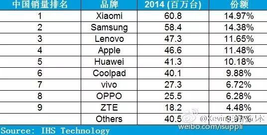 酷派是如何一步步走向深渊的？