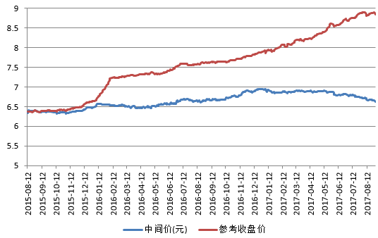 外汇中间价是什么意思_什么是外汇中间价_外汇中间价是指