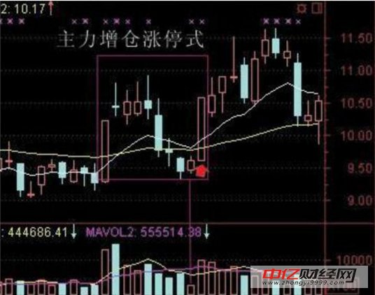 操盘奇才曝地量十字星选股技巧,2万赚100亿