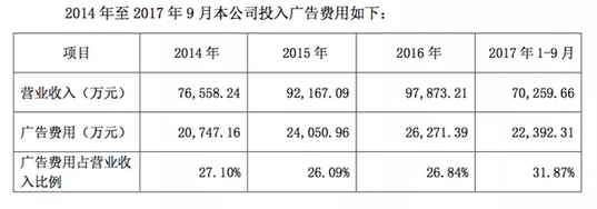 起底莎普爱思:多次向官员行贿,一年狂销7.5亿成本仅1.4元