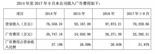 起底莎普爱思：多次向官员行贿，一年狂销7.5亿成本仅1.4元