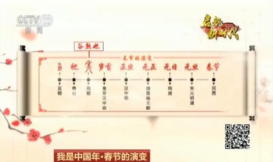 【我是中国年】春节的演变:年字三千年 年俗