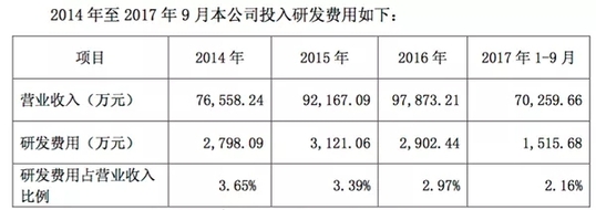 起底莎普爱思：多次向官员行贿，一年狂销7.5亿成本仅1.4元