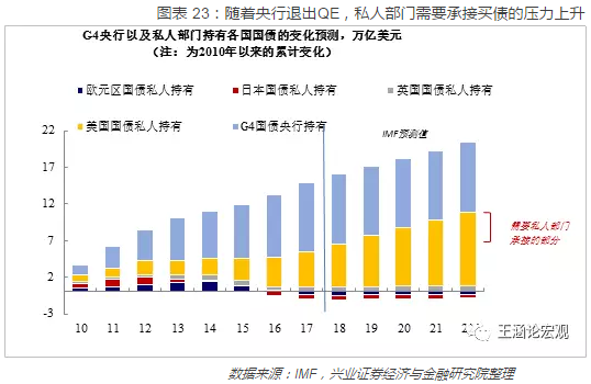 2018全球宏观经济：各国政地产新闻策切换之中，重构全球新格局