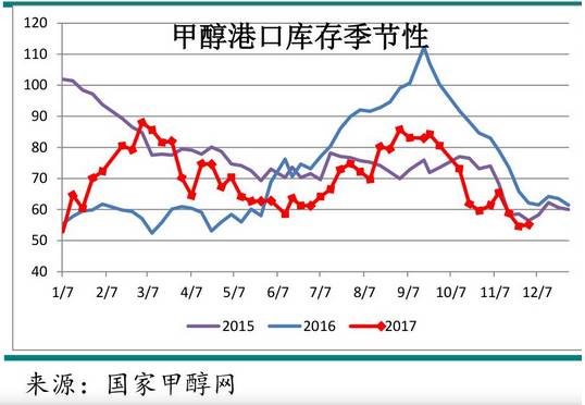 期货复盘 | PTA社会库存拐点将现 焦炭等待做空