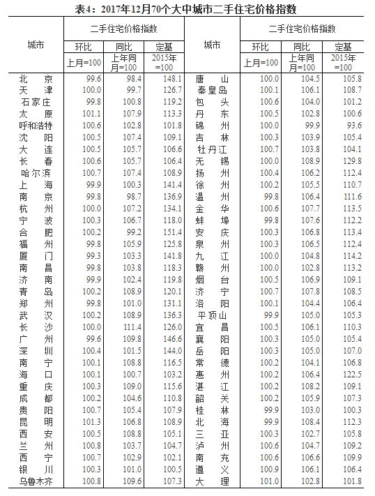 ↑图表来源:国家统计局
