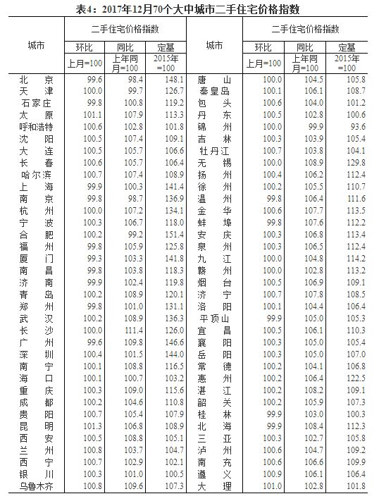 ↑图表来源：国家统计局