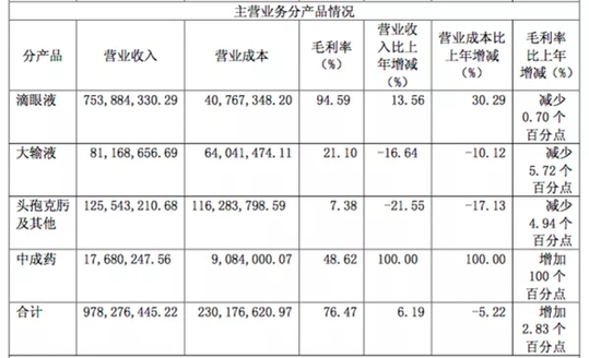 起底莎普爱思:多次向官员行贿,一年狂销7.5亿成本仅1.4元