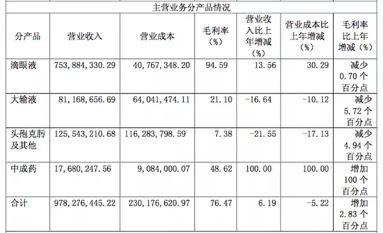 起底莎普爱思：多次向官员行贿，一年狂销7.5亿成本仅1.4元