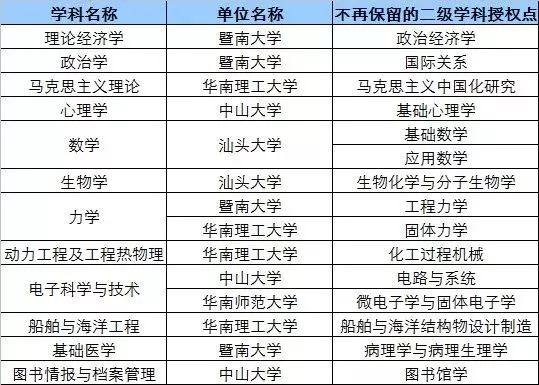 硕士点博士点数量多能说明什么 D30y-fyqnici9855601.jpg