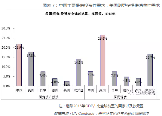 2018年度世界各国经济总量排名_德国经济总量世界排名(3)