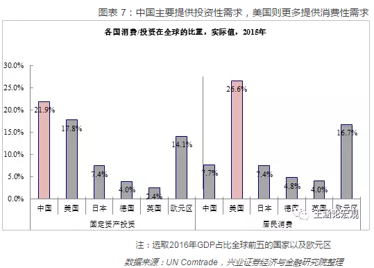 2018全球宏观经济:各国政策切换之中,重构全球