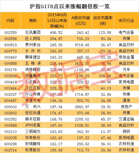 人口龙头股_人口普查