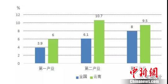 2017年上半年云南省gdp_云南省地图