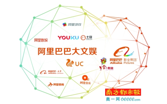 阿里大文娱新年加速共振,背后是怎样的一盘棋?