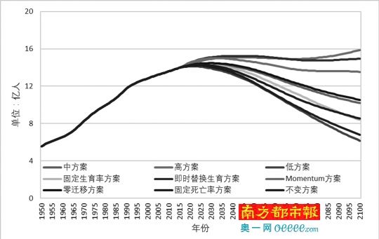 中国人口少了_梁建章 中国需要大量三孩家庭
