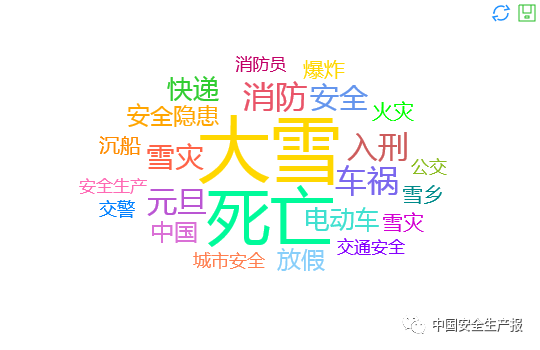 安全生产舆情参考（2018.1.1